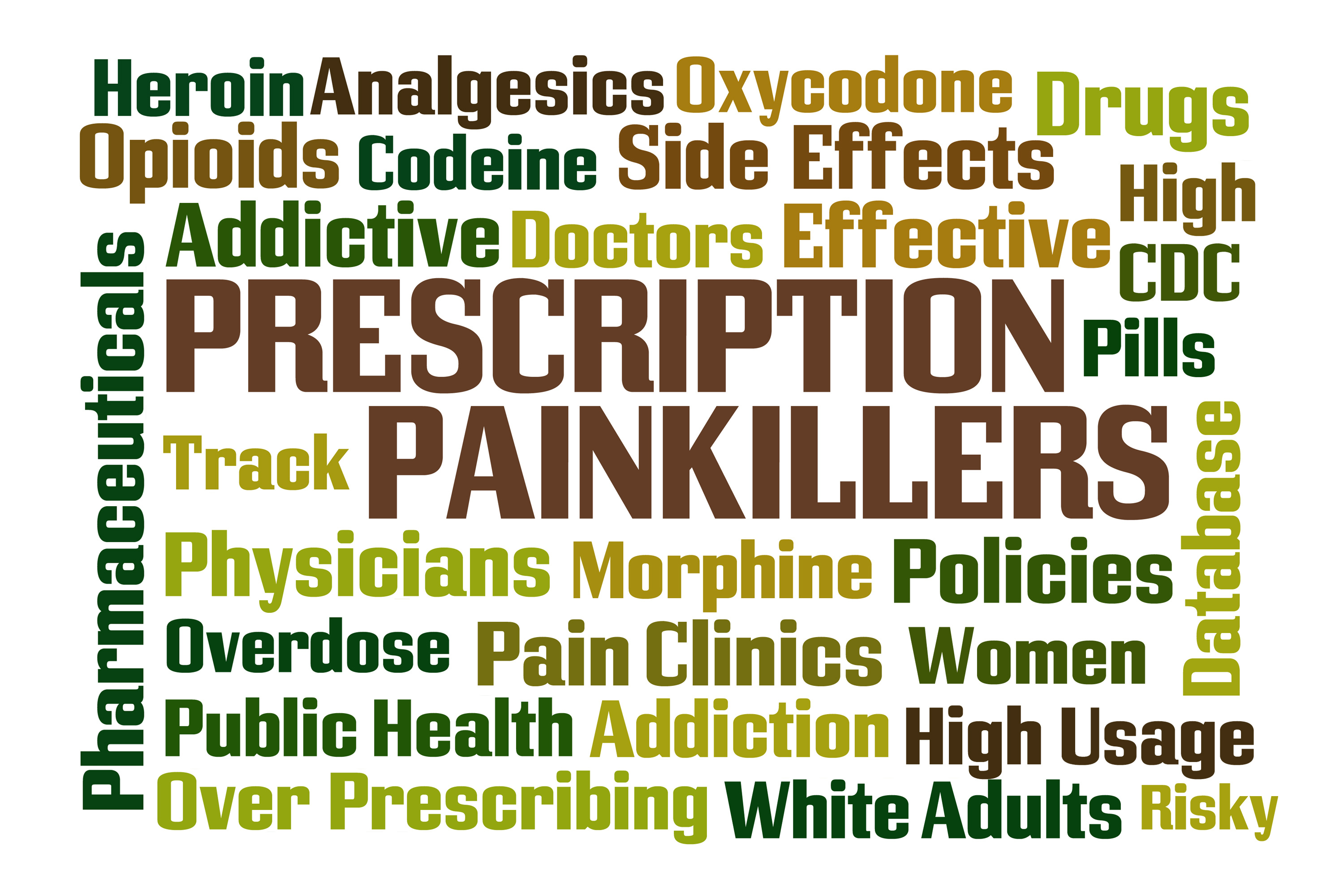Prescription Painkillers word cloud with white background